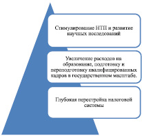 Перспективные производства нашего региона проект общество