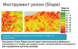 Концентрация доходов у различных групп населения выраженная в графическом изображении называется