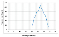 vlasova_2.eps