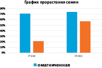 vinogradov_g2..eps