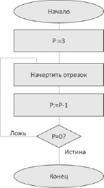 Расположите изображения в порядке соответствующем алгоритму построения середины отрезка