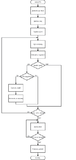 avdeew_s9.png