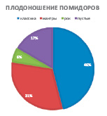 orlov_d3.eps
