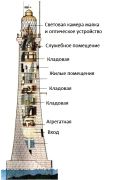 Устройство маяка. Маяк Анива схема. Маяк Анива план. Маяк Анива чертежи. Александрийский Маяк внутри схема.