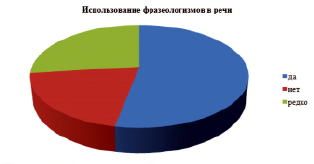 Восстановите легенду диаграммы используя следующий текст австралия самый маленький