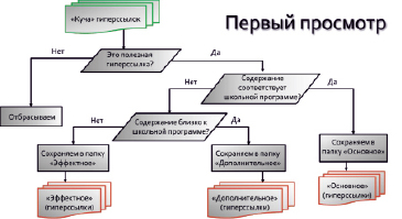 Метод структурирования информации в котором используются графические записи имеющие форму диаграмм