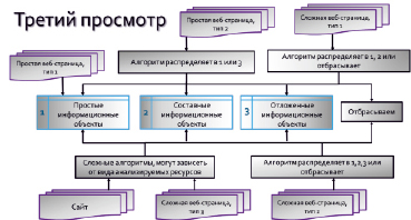 Описать схему работы будущей информационной системы