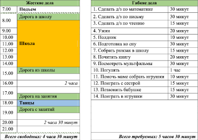 План и анализ огонька знакомства