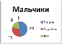 Презентация на тему читательский портрет моего сверстника