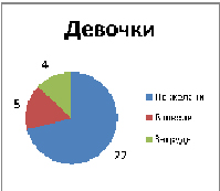 Покажи как изменится диаграмма если 25 школьников вместо кинотеатра поедут в зоопарк