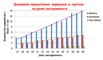 В каких случаях увеличивается размер корешкового поля на плане монтажа