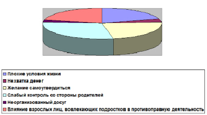 В городе проживают 25 подростков и 75 взрослых постройте соответствующую круговую диаграмму