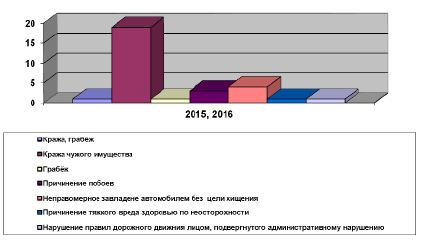 В городе n25 несовершеннолетних и 75 взрослых постройте соответствующую круговую диаграмму