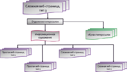 Метод структурирования информации в котором используются графические записи имеющие форму диаграмм