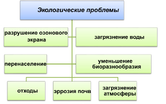 Рассмотри рисунки запиши какой вред наносят окружающей среде разные отрасли экономики 3 класс ответы