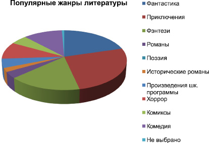 Зачем нужно ролевое распределение участников в проекте