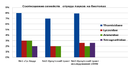 Изменение продолжительности жизни людей во временном плане под влиянием антропогенных факторов