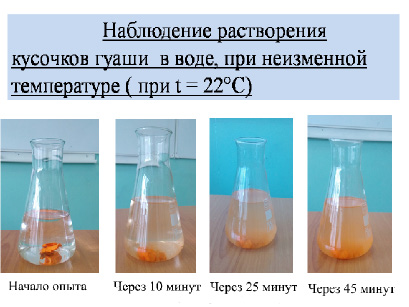 Этапы растворения