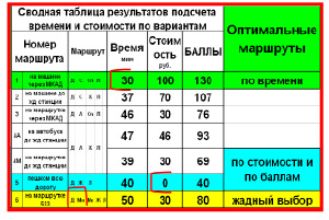 Режимы работы с запросом режим таблицы сводная таблица сводная диаграмма режим sql конструктор