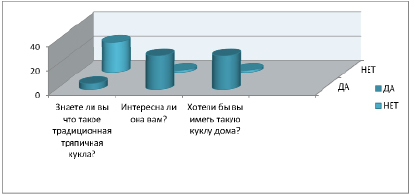 Оформление социологического опроса в проекте