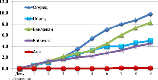 bogd50.wmf