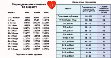 Карта вызова смп температура у ребенка