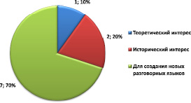 Методика сравнение похожих рисунков онлайн