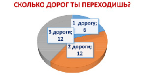 Покажи как изменится диаграмма если 25 школьников вместо кинотеатра поедут в зоопарк