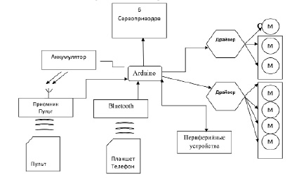 ushiv-25a.tif