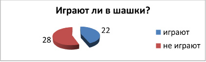 На столе лежат шашки как показано на рисунке 84 а сосчитайте