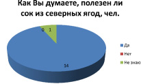 Кисель из свежих ягод технологическая карта