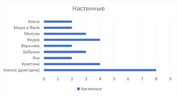 Часы на рисунках отображают время в городах где живут подростки подпишите названия городов гринвич