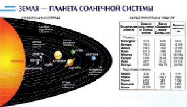 Как называется конфигурация планет изображенная на рисунке в какое время суток можно наблюдать такую