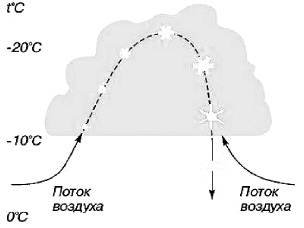 Природный процесс отображен на схеме