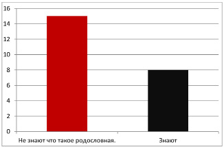 orlov-1.tif