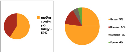 petrov-5.tif