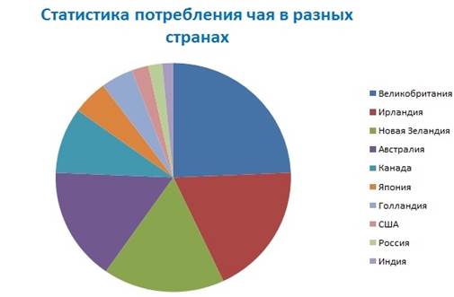 1353818615_statistika-potrebleniya-chaya-v-raznyh-stranah.jpg