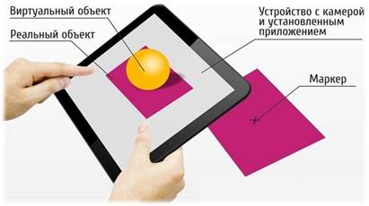 разработка дополненной реальности