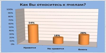 Описание: C:\Users\Мариночка.SD-PC\Desktop\1 вопрос.jpg
