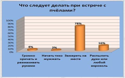 Описание: C:\Users\Мариночка.SD-PC\Desktop\3 вопрос.jpg