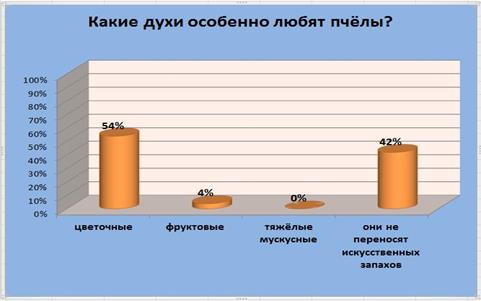 Описание: C:\Users\Мариночка.SD-PC\Desktop\4 вопрос.jpg