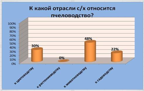 Описание: C:\Users\Мариночка.SD-PC\Desktop\5 вопрос.jpg