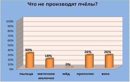 Описание: C:\Users\Мариночка.SD-PC\Desktop\6 вопрос.jpg