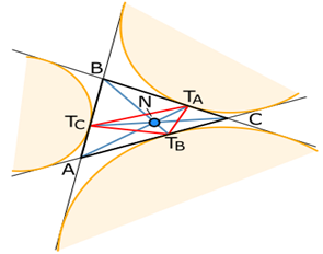 https://i.wikiplanet.click/imgwi/5/5f/Extouch_Triangle_and_Nagel_Point.svg/325px-Extouch_Triangle_and_Nagel_Point.svg.png