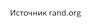 Источник rand.org