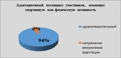 Покажи как изменится диаграмма если 25 школьников вместо кинотеатра поедут в зоопарк