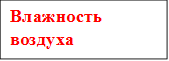 Влажность воздуха